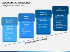 Cloud Operating Model PPT Slide 9