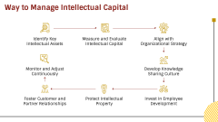 Intellectual Capital (IC) PPT Slide 4
