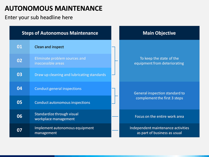 regular maintenance for mac