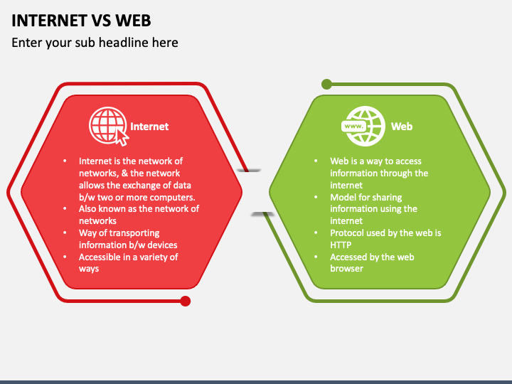 Internet Vs Web PPT Slide 1
