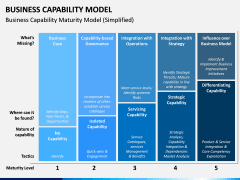 Business Capability Model PPT Slide 2
