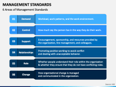 Management Standards PowerPoint Template - PPT Slides