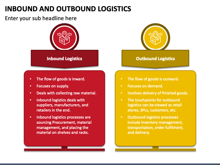 Inbound And Outbound Logistics Powerpoint Template Ppt Slides 2749