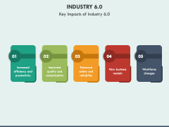 Industry 6.0 PPT Slide 5