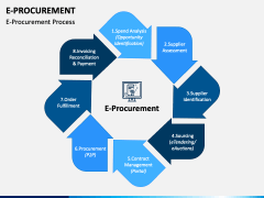 E-Procurement PowerPoint and Google Slides Template - PPT Slides