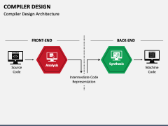 Compiler Design PowerPoint and Google Slides Template - PPT Slides
