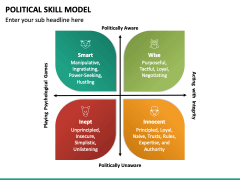 Political Skills Model PPT Slide 6
