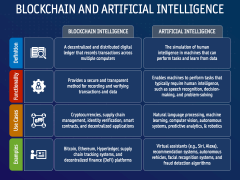 Blockchain and Artificial Intelligence PowerPoint Template and Google ...