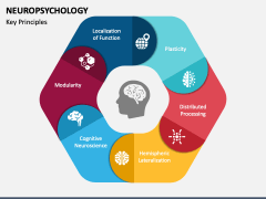 Neuropsychology PowerPoint And Google Slides Template - PPT Slides