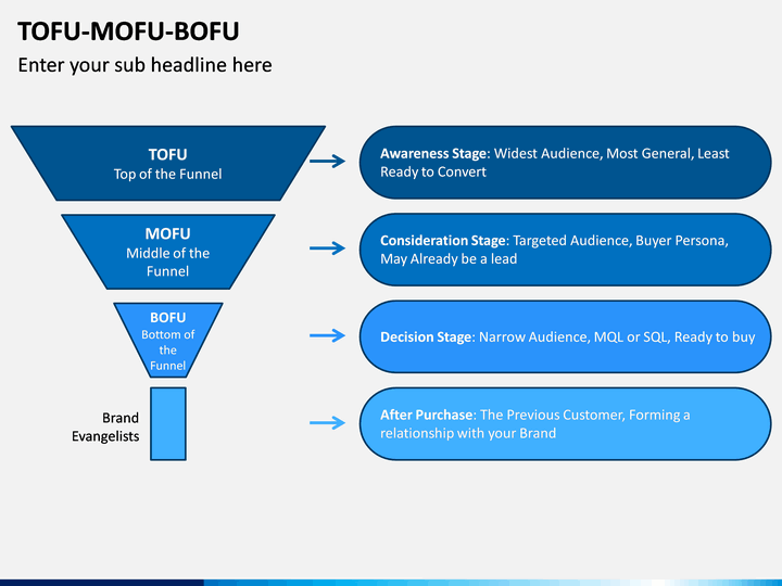 Tofu Mofu Bofu PowerPoint Template | SketchBubble