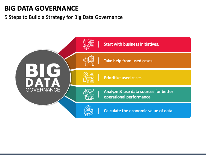 Big Data Governance PPT Slide 1