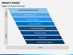 Project Stages PPT Slide 5