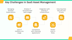 Saas Asset Management PPT Slide 7