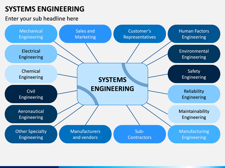 systems engineering presentation