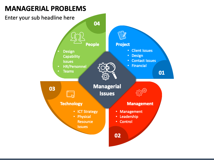 Managerial Problems PowerPoint Template - PPT Slides