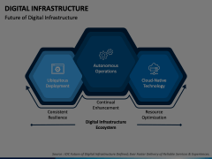 Digital Infrastructure Animated Presentation - SketchBubble