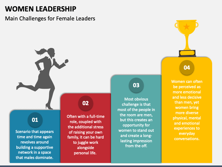 Women Leadership PowerPoint Template - PPT Slides