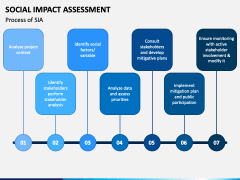 Social Impact Assessment PowerPoint And Google Slides Template - PPT Slides