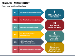 Research Misconduct PowerPoint and Google Slides Template - PPT Slides