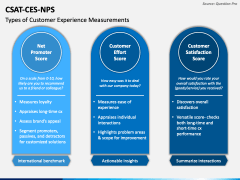 CSAT CES NPS PPT Slide 1