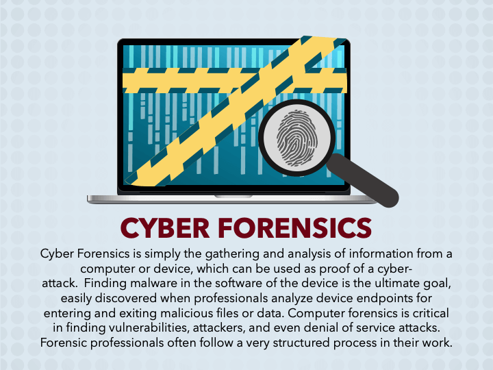 Cyber Forensics PPT Slide 1
