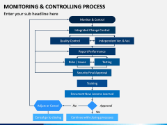 Monitoring and Controlling Process PPT Slide 7