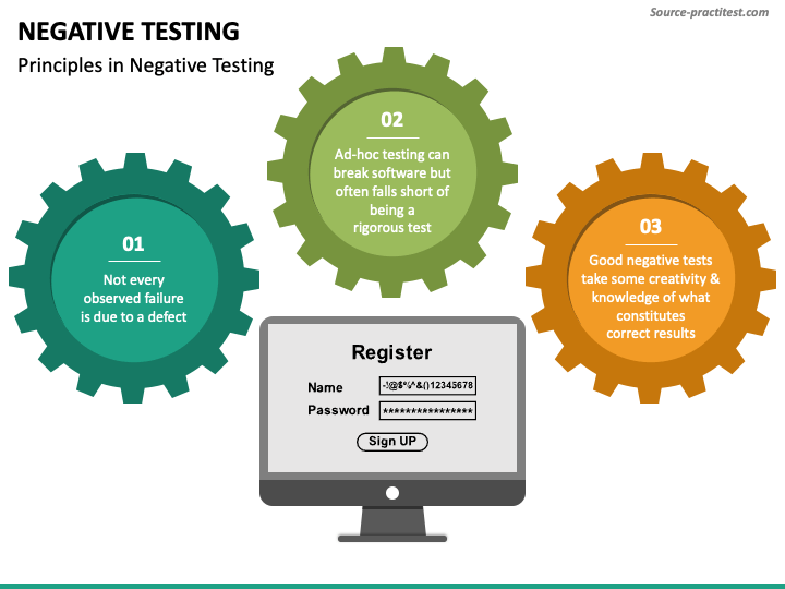 Negative Testing PowerPoint Template PPT Slides