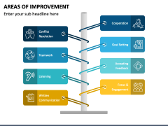 presentation of the lesson areas of improvement