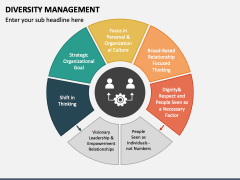 Diversity Management PowerPoint and Google Slides Template - PPT Slides