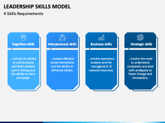 Leadership Skills Model PowerPoint and Google Slides Template - PPT Slides