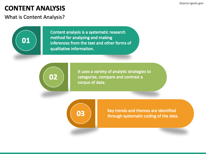 content presentation and analysis