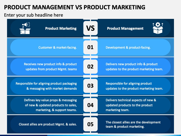 Product Management Vs Product Marketing PowerPoint Template - PPT Slides