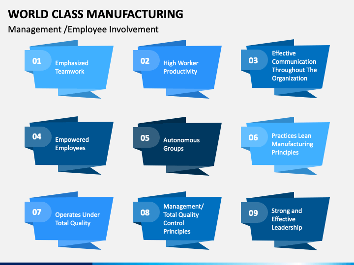 world class manufacturing ppt presentation