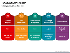 Team Accountability PowerPoint and Google Slides Template - PPT Slides