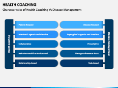 Health Coaching PowerPoint And Google Slides Template - PPT Slides