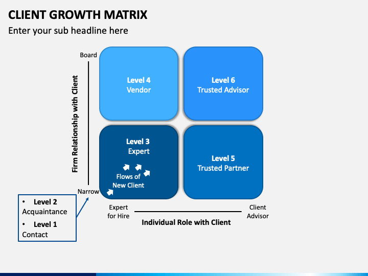 Client Growth Matrix PPT Slide 1