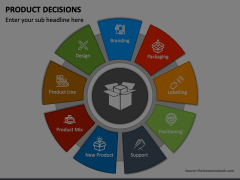 Product Decisions Animated Presentation - SketchBubble