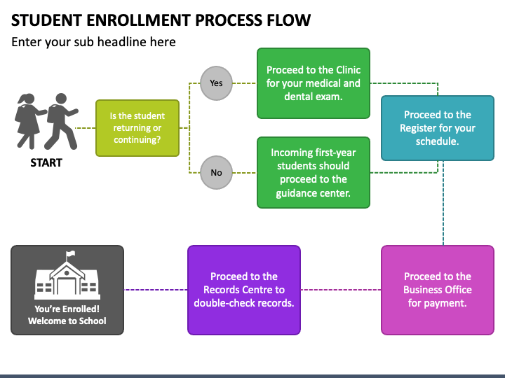 Student Enrollment Process Flow PPT Slide 1