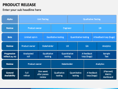 Product Release PowerPoint Template - PPT Slides