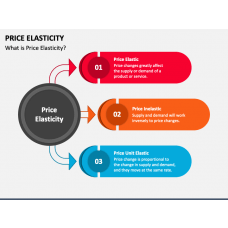 Price Analysis PowerPoint Template and Google Slides Theme