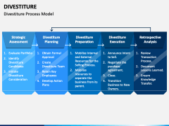 Divestiture PowerPoint Template - PPT Slides