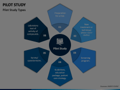 Pilot Study Animated Presentation - SketchBubble