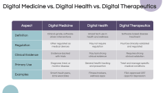 Digital Medicine PPT Slide 8