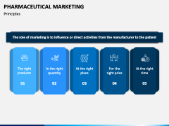 Pharmaceutical Marketing PPT Slide 3