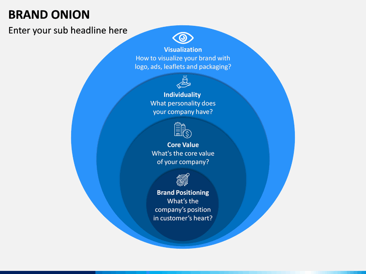 Brand Onion PowerPoint Template SketchBubble