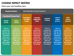 Change Impact Matrix PowerPoint and Google Slides Template - PPT Slides