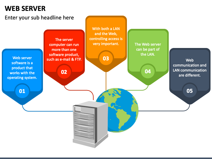 server image for powerpoint presentation