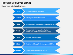 History of Supply Chain PPT Slide 4
