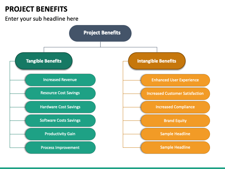 presentation benefits