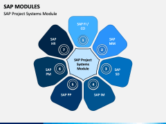 SAP Modules PowerPoint And Google Slides Template - PPT Slides